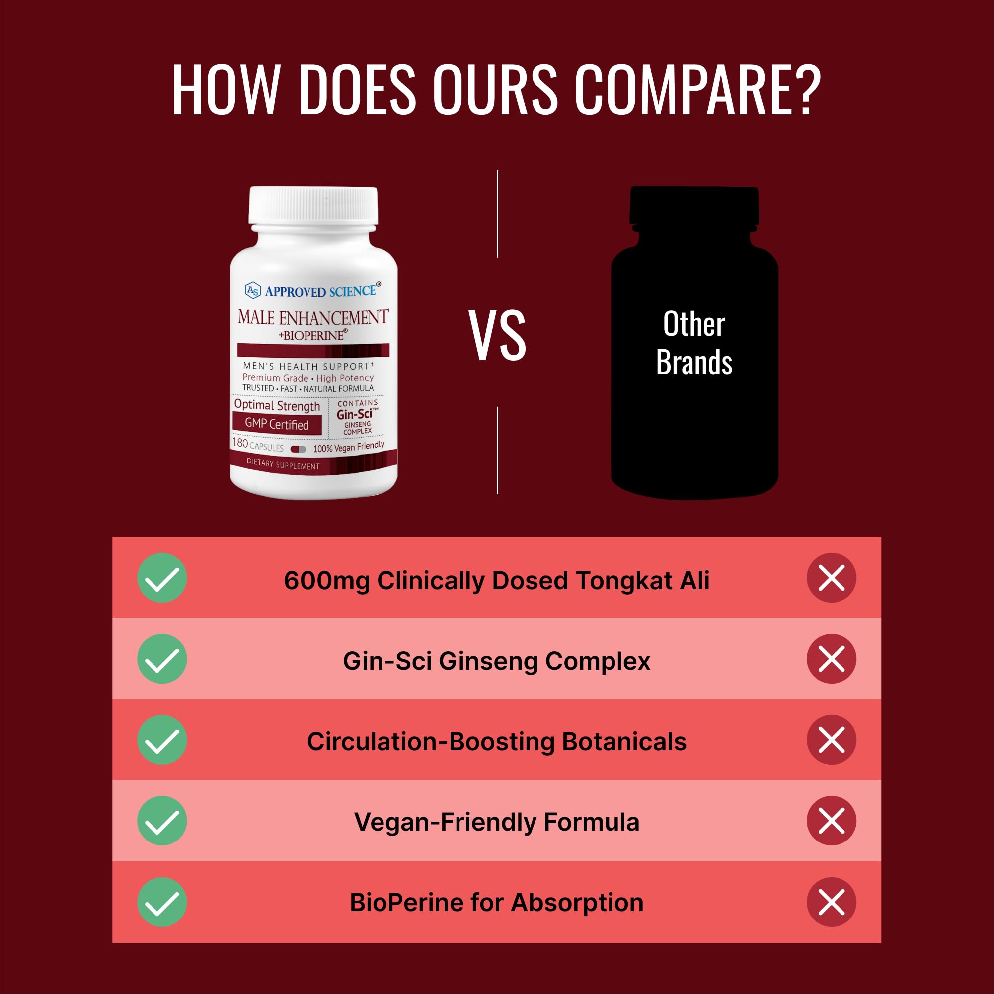 Approved Science bottle being poured to illustrate easy daily dosing.