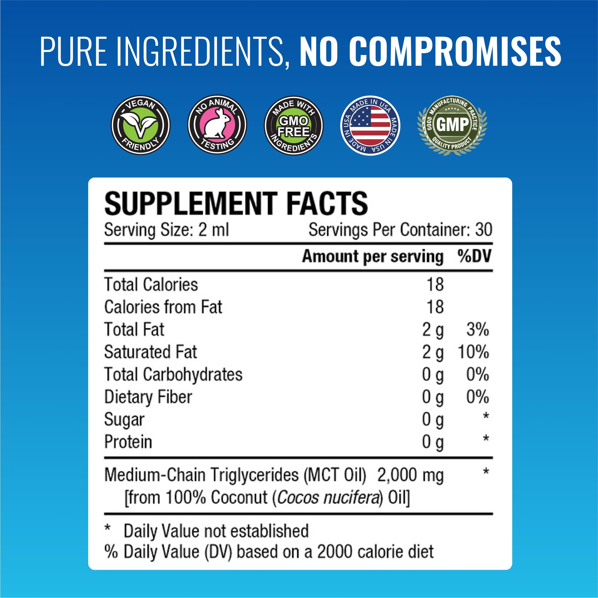 Approved Science MCT Oil caprylic capric blend for clean energy support.