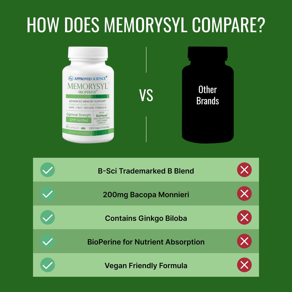 Approved Science MemorySyl bottle with spoon ideal for easy daily dosing.