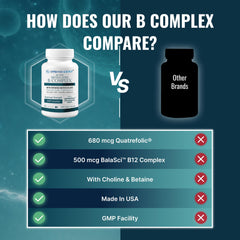 Pill pile of Approved Science Methylated B Complex illustrating dosage options
