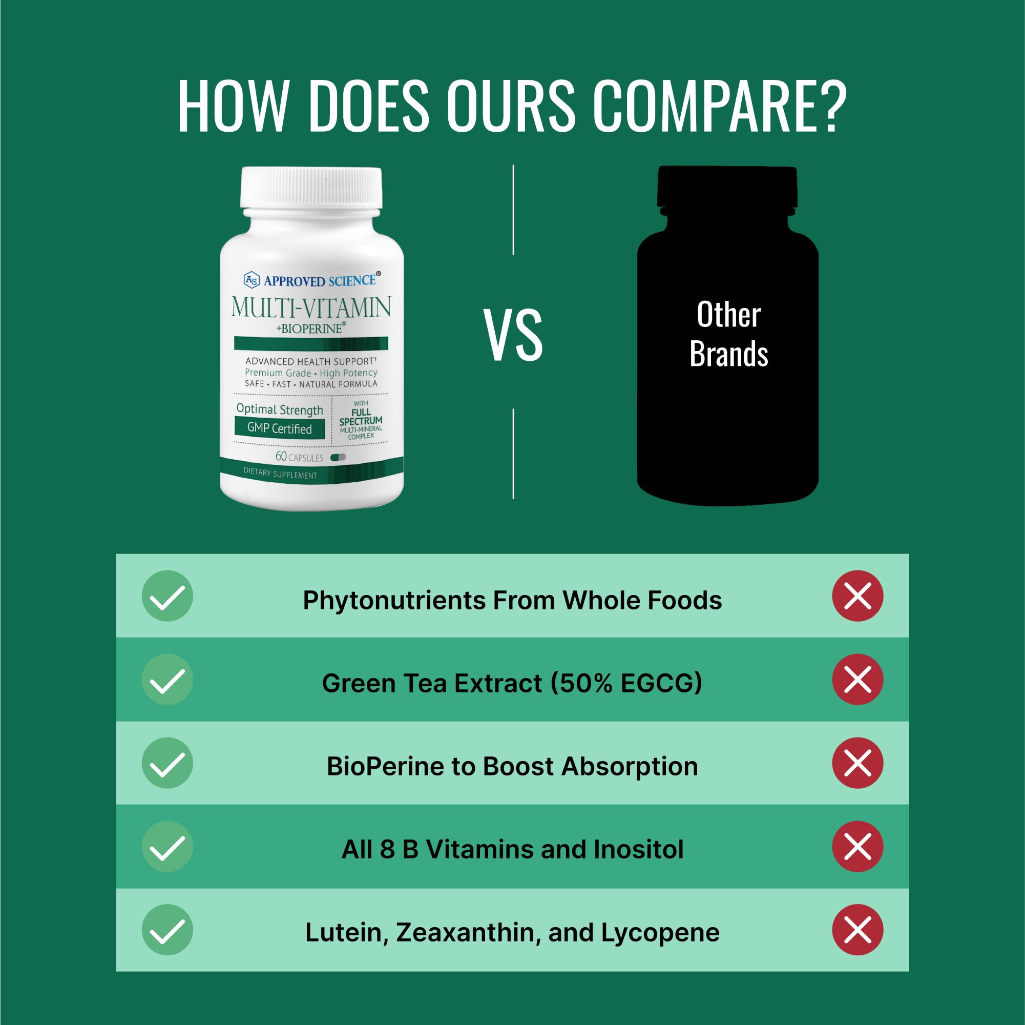 Approved Science Multi-Vitamin bottle with glass of water illustrating easy daily supplementation.
