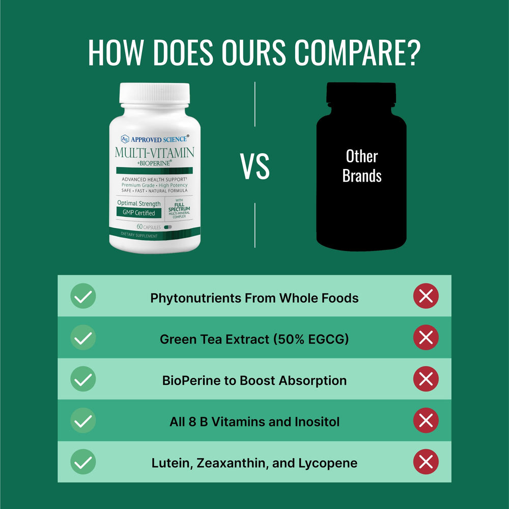 Approved Science Multi-Vitamin bottle with glass of water illustrating easy daily supplementation.