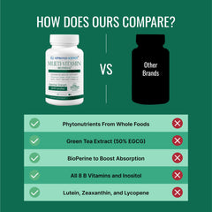 Approved Science Multi-Vitamin bottle with glass of water illustrating easy daily supplementation.
