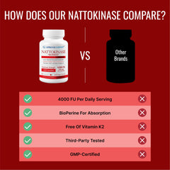 Approved Science nattokinase produced in USA in a cGMP facility.