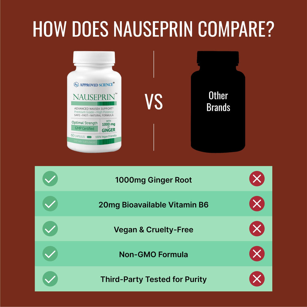 Approved Science Nauseprin ginger roots emphasize natural ingredient aroma.