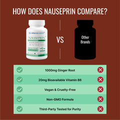 Approved Science Nauseprin ginger roots emphasize natural ingredient aroma.