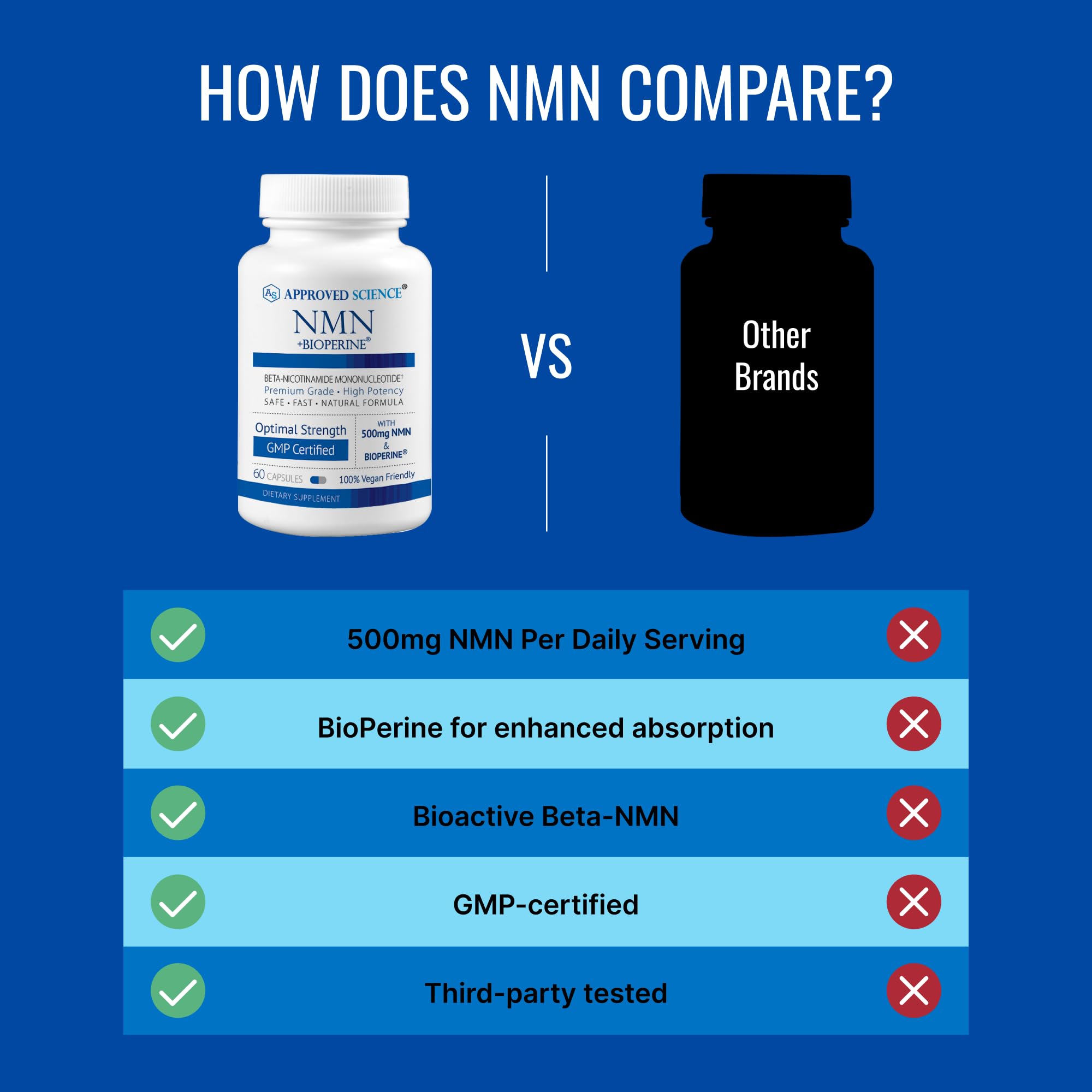 Approved Science NMN box highlighting vegan capsules.