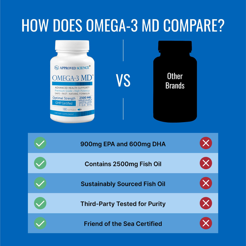 Approved Science Omega-3MD label close-up highlighting ingredients