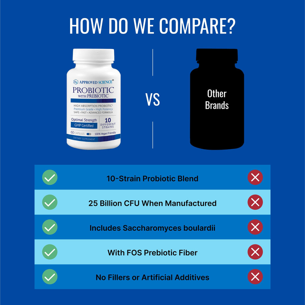 Approved Science Probiotic bottle pour demonstrates convenient daily dosing.