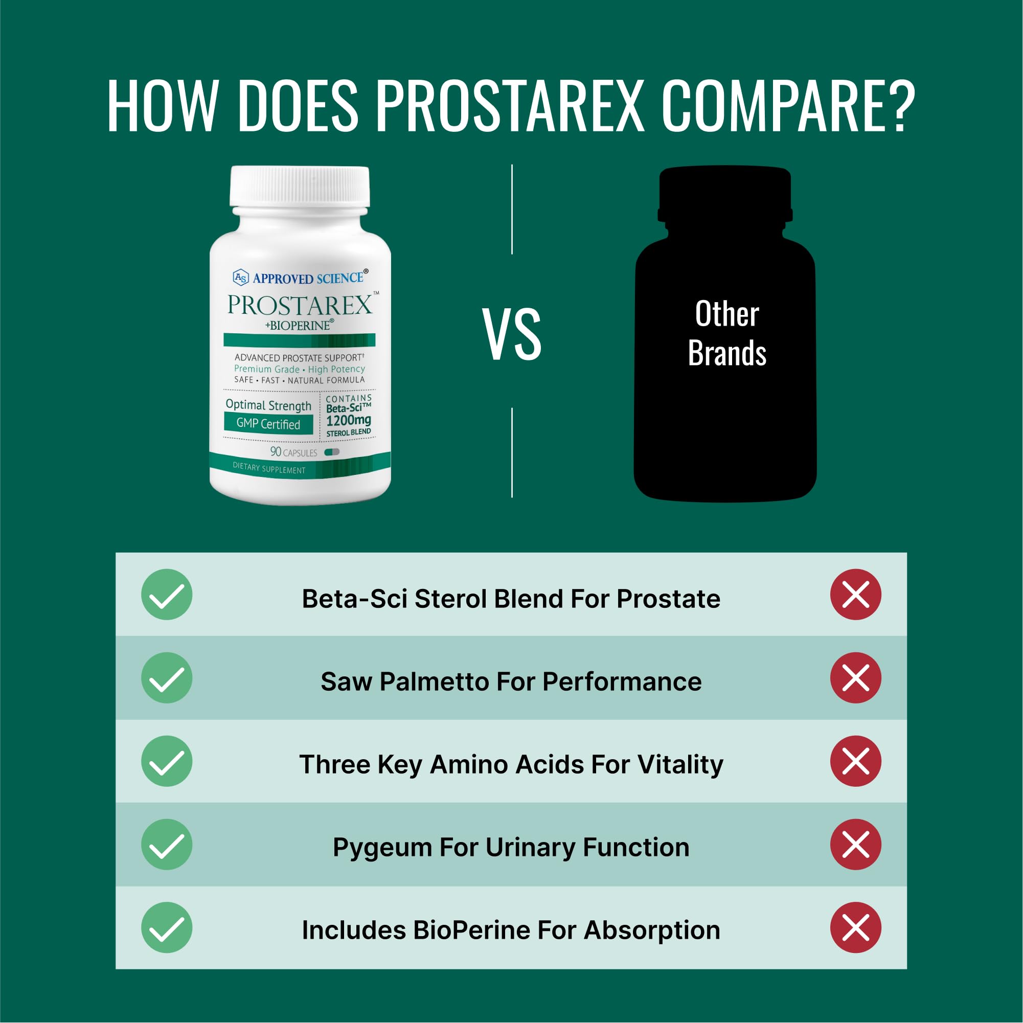Prostarex bottle on store shelf packaging