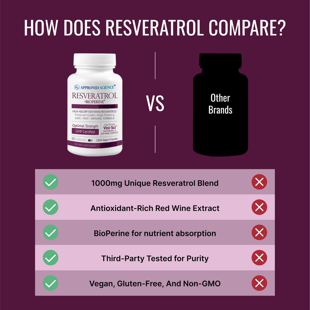 Polyphenol visual suggesting grape-derived antioxidants