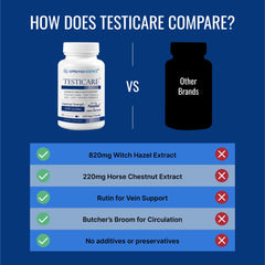 Approved Science TestiCare capsules close-up showcasing vegan capsules.