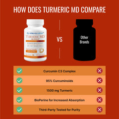 Packaging box for Approved Science Turmeric MD six-month supply.