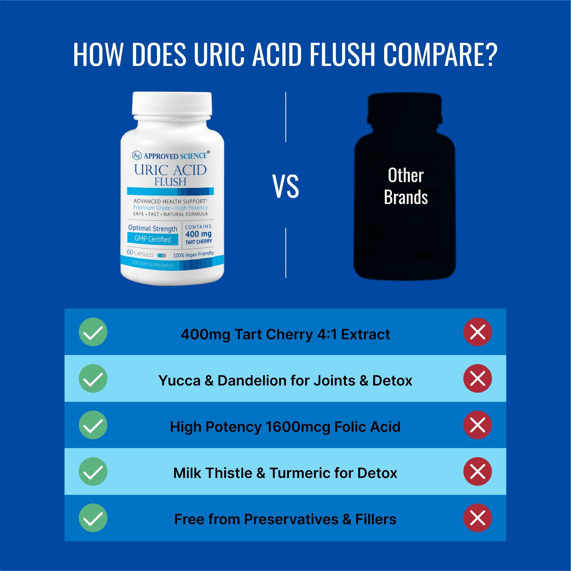 Approved Science Uric Acid Flush milk thistle depiction signaling liver and kidney support