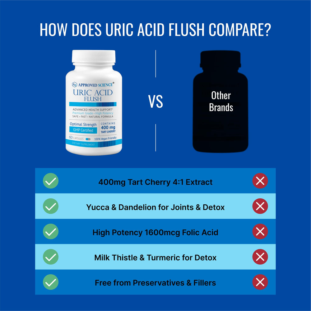 Approved Science Uric Acid Flush milk thistle depiction signaling liver and kidney support