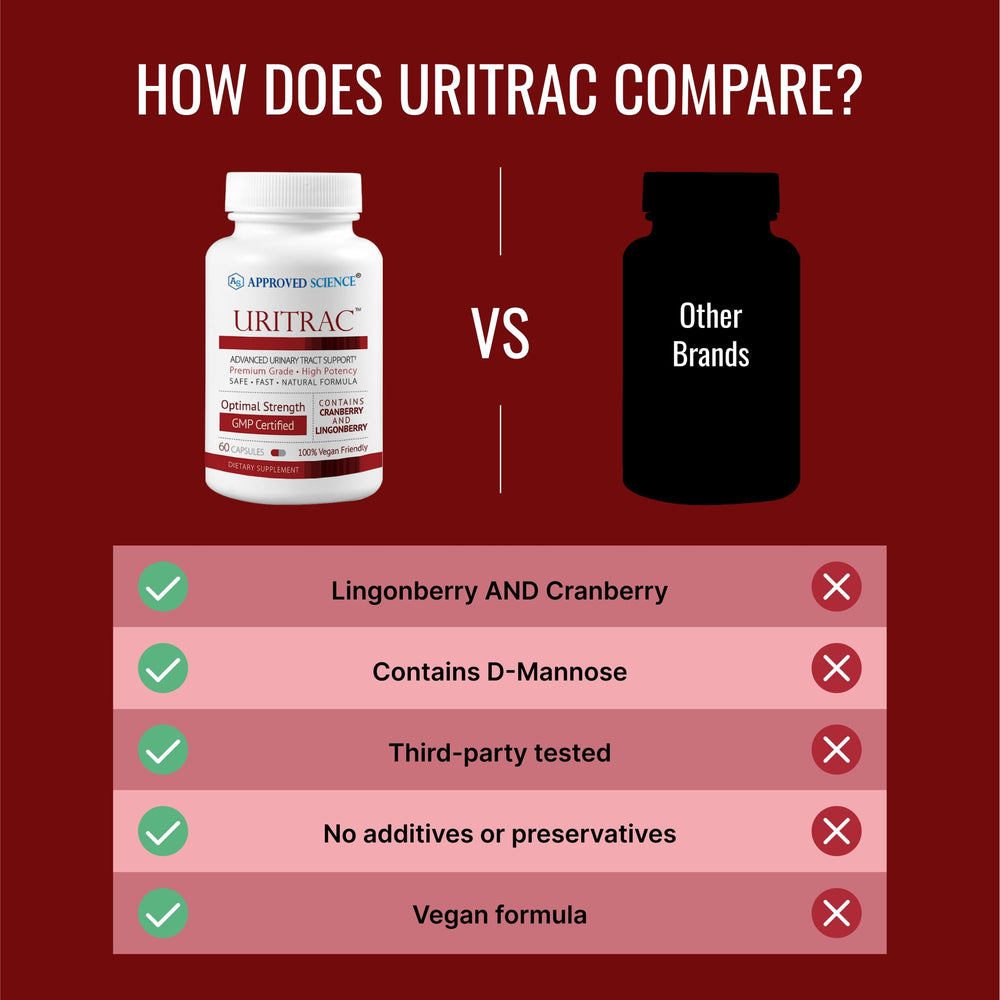 Approved Science Uritrac ingredients-pack image showcases pure plant-based formula.