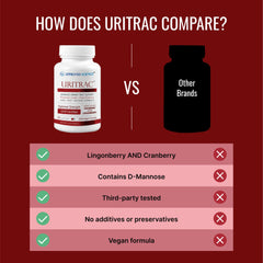 Approved Science Uritrac ingredients-pack image showcases pure plant-based formula.