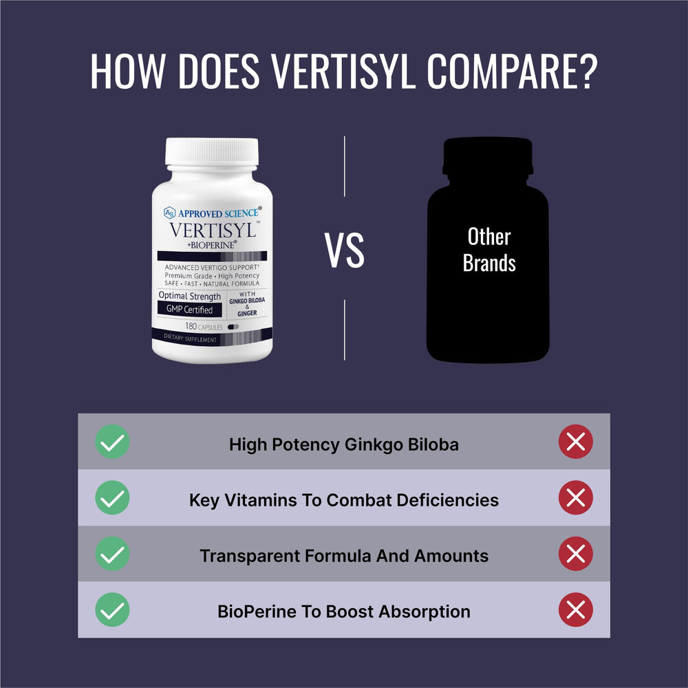 VertiSyl label close-up with key ingredients highlighted.