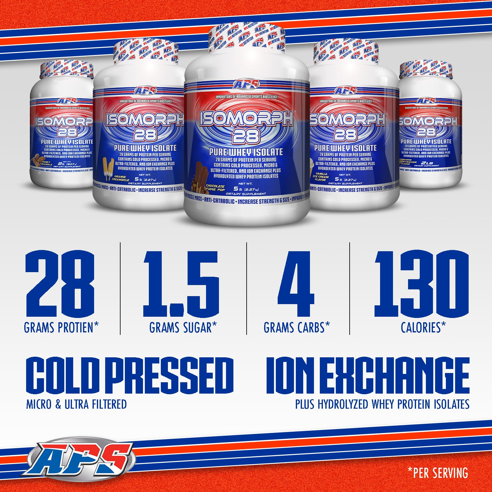 APS Nutrition Isomorph 28 label front showing pure whey isolate ingredients.