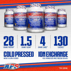 APS Nutrition Isomorph 28 packaging on display, emphasizing cold-processed whey purity.