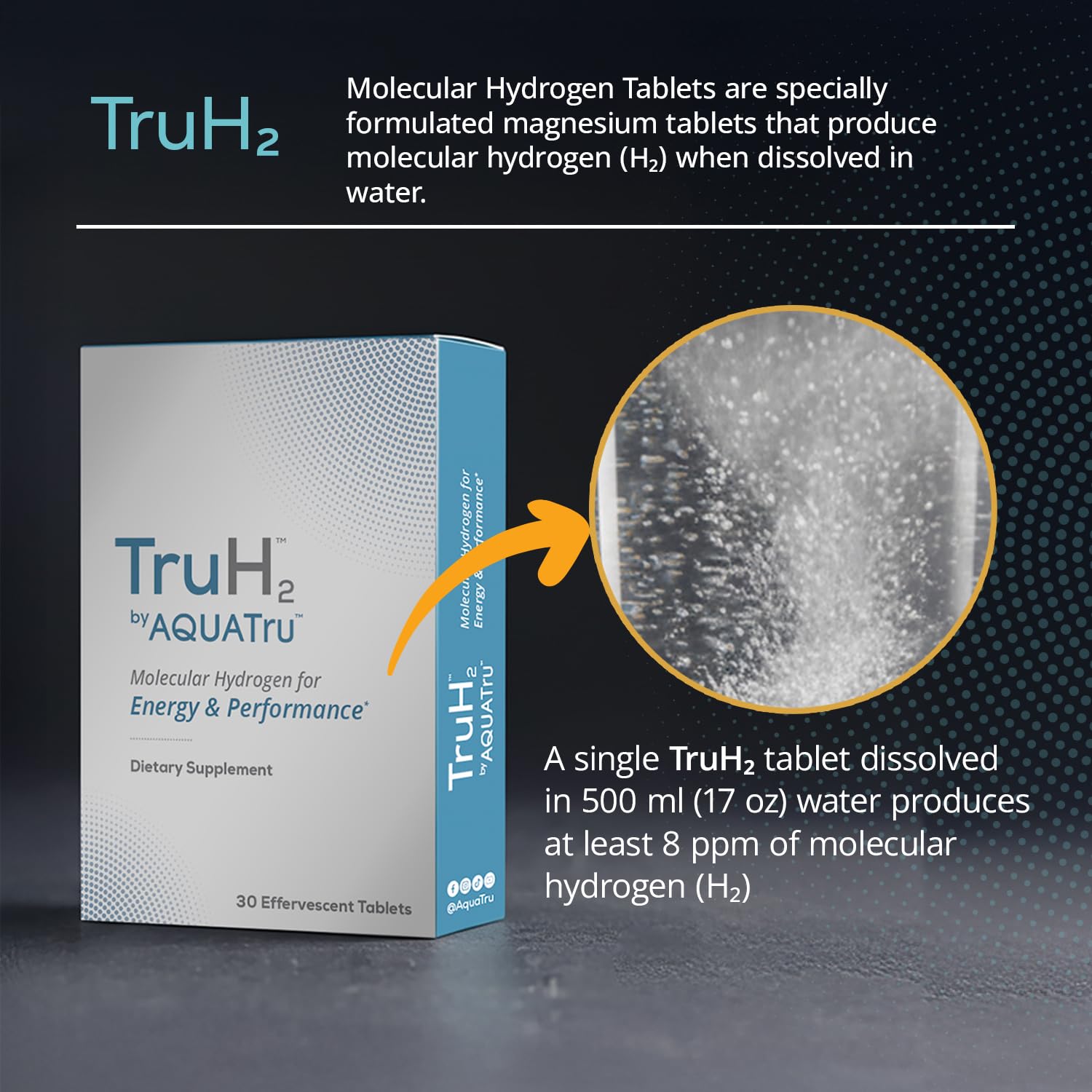 Blister pack of TruH2 tablets for easy dosing.