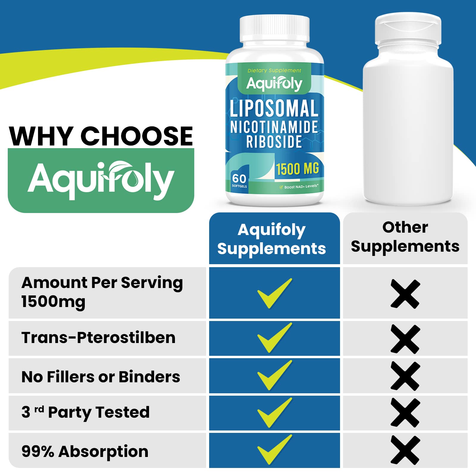 Aquifoly bottle showing pterostilbene and NR synergy for better absorption.