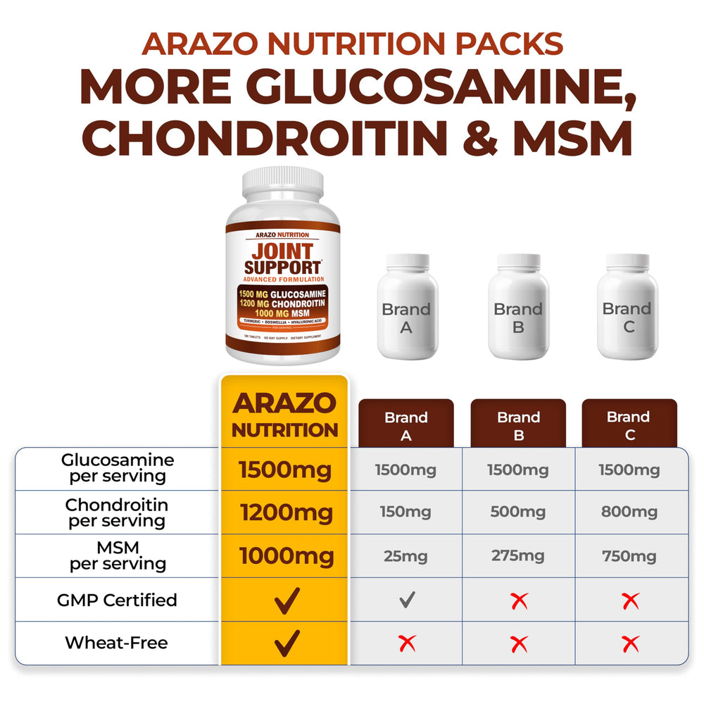 Arazo Nutrition boswellia extract bottle emphasizing joint comfort
