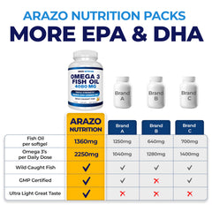 90-count Arazo Nutrition lemon softgels bottle for convenient daily omega-3