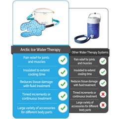 Arctic Ice AIS adjustable strap secures the wrap for hands free use