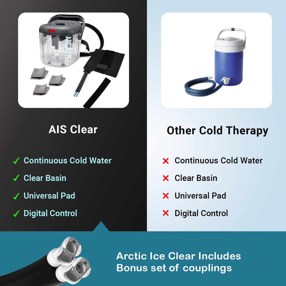 Arctic Ice Clear Gen 2 universal wrap securely fits joints for relief
