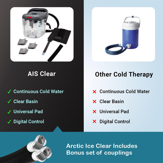 Arctic Ice Clear Gen 2 universal wrap securely fits joints for relief