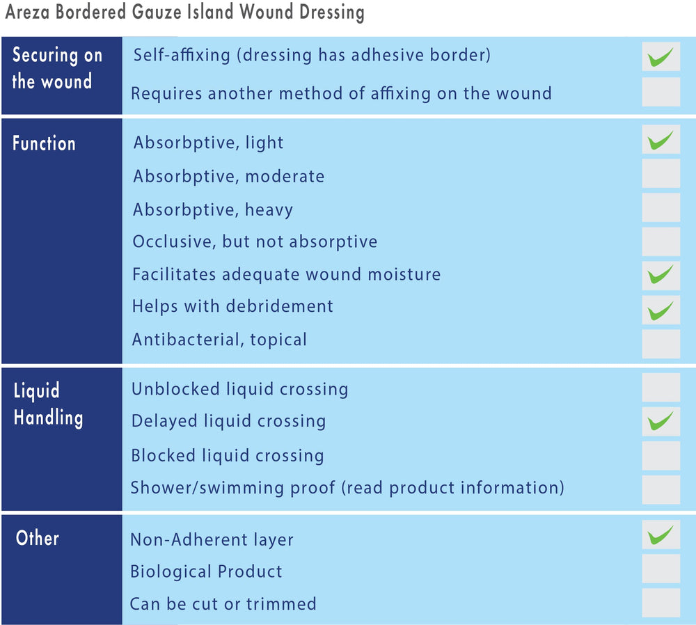 Areza Medical bordered gauze island dressing, secondary use scenario