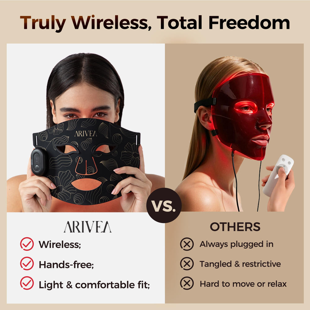 ARIVEA mask showing three wavelengths for customizable at-home care.