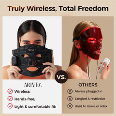 ARIVEA mask showing three wavelengths for customizable at-home care.
