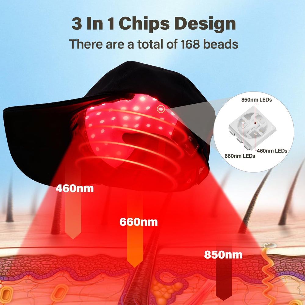 Ariysah phototherapy patches modular design detach for mix-and-match hats.