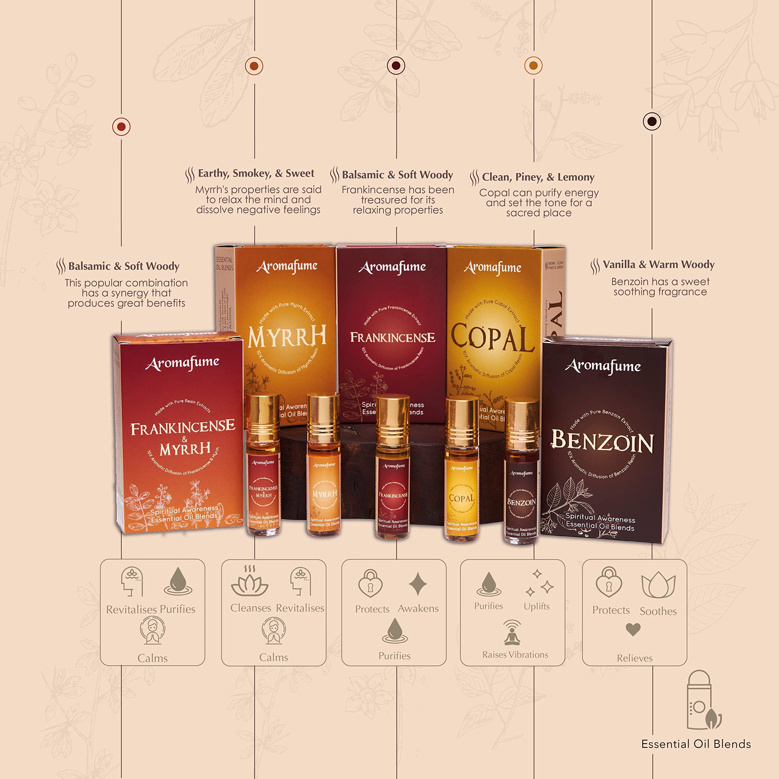 Aromafume Spiritual Awareness copal roll-on bottle for calming rituals.