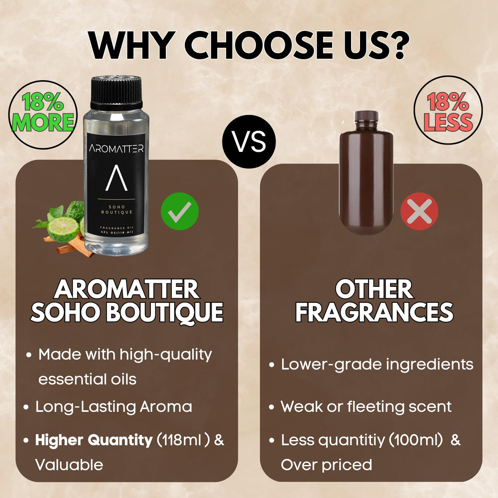 Aromatter diffuser oil drops show easy integration with diffusers.
