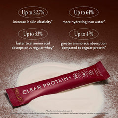 Arrae Clear Protein on-the-go mix demonstrates portable hydration options
