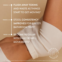 Arrae overnight relief concept suggesting morning ease.