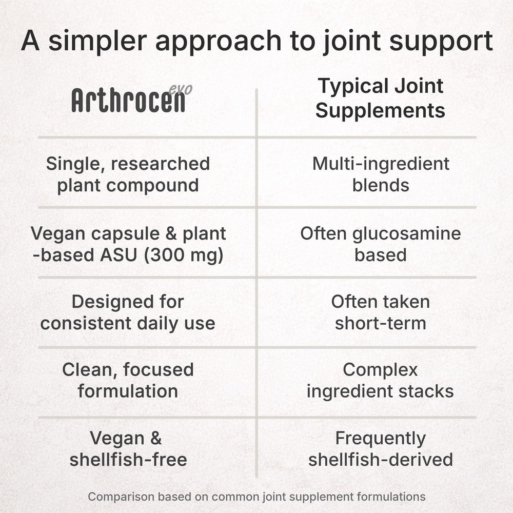 Plant-derived glucosamine alternative without shellfish ingredients