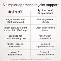 Plant-derived glucosamine alternative without shellfish ingredients