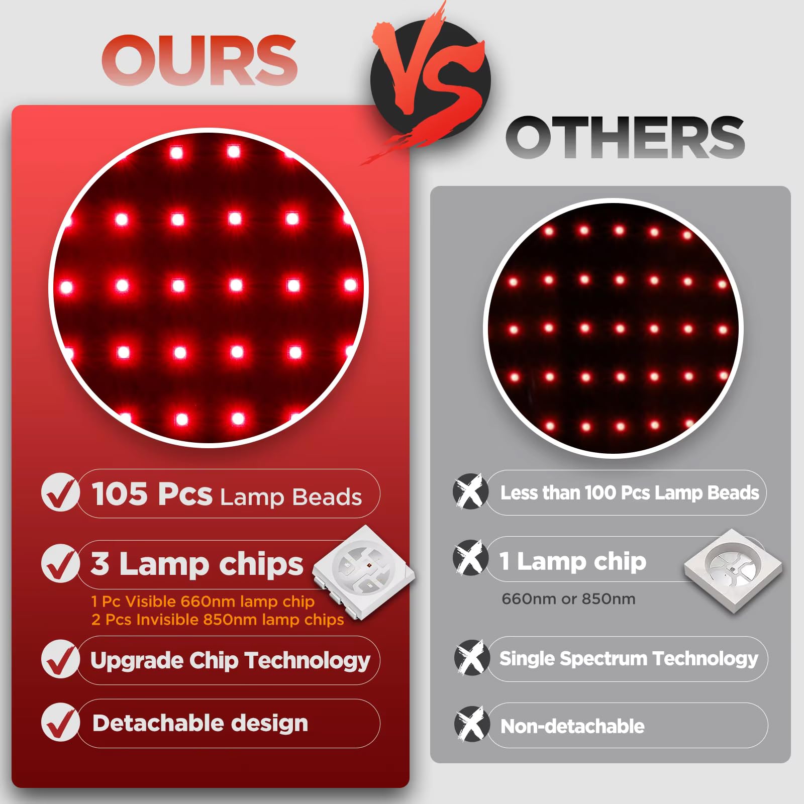 ARWROS Red Light Belt digital controller displays clear LED readout.