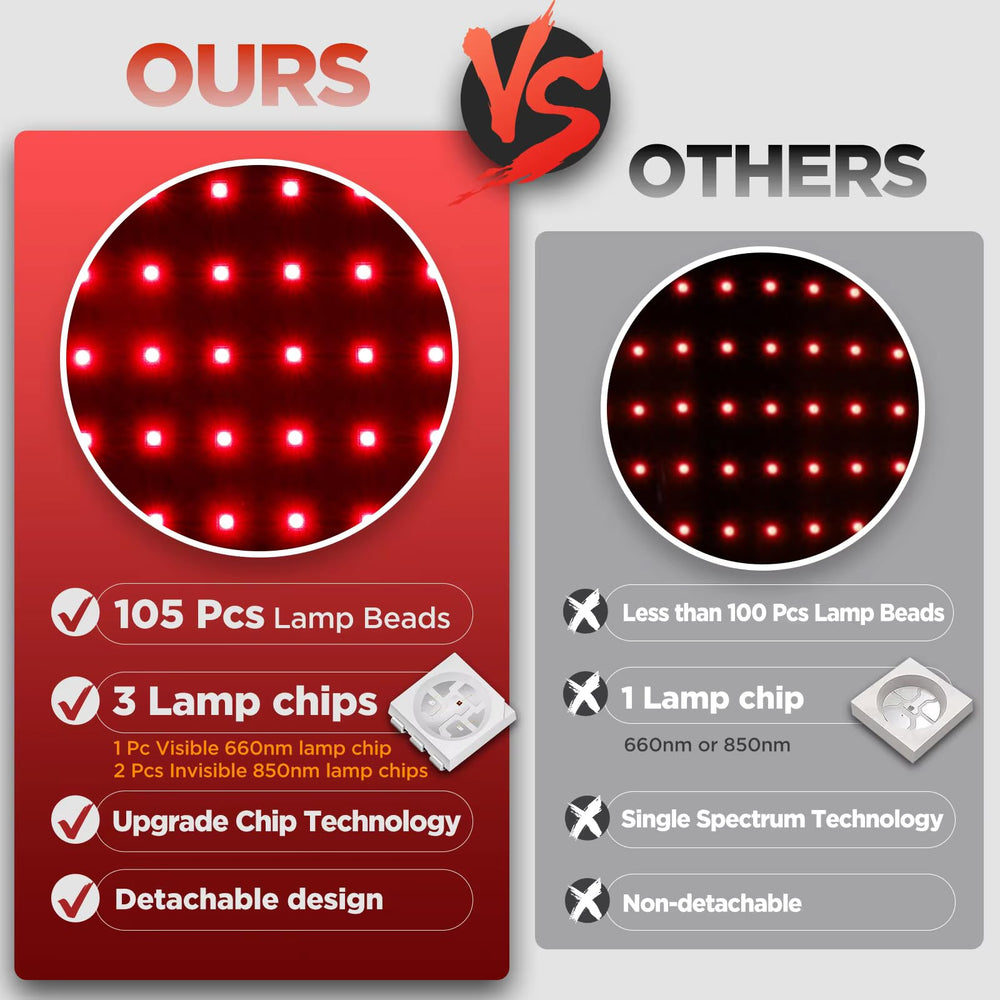 ARWROS Red Light Belt digital controller displays clear LED readout.