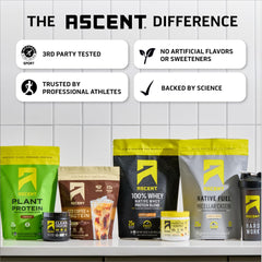 Close-up of Ascent label on Caramel Iced Coffee Powder highlighting natural caffeine.