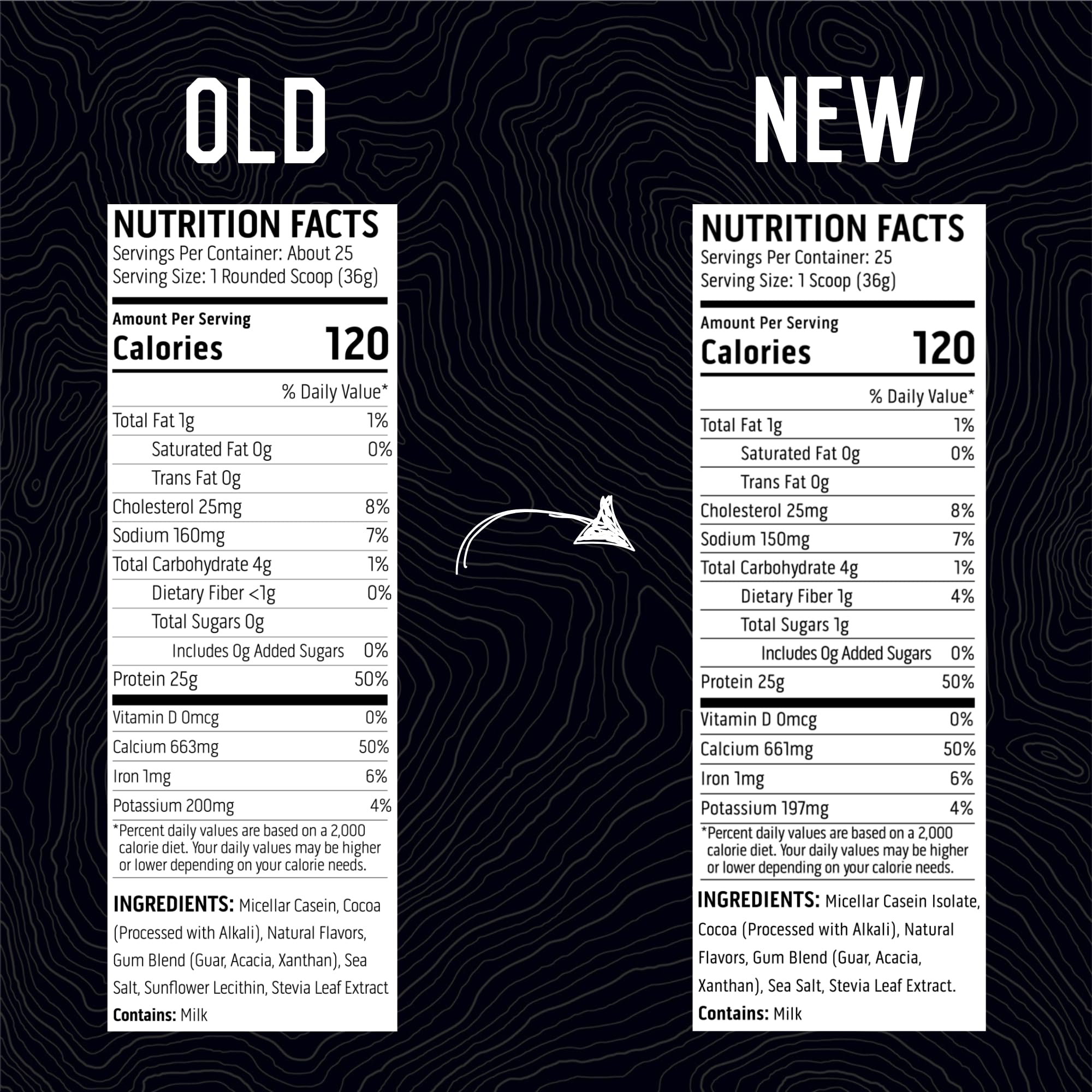 Ascent Casein Gluten-free label on packaging indicating allergen-friendly protein