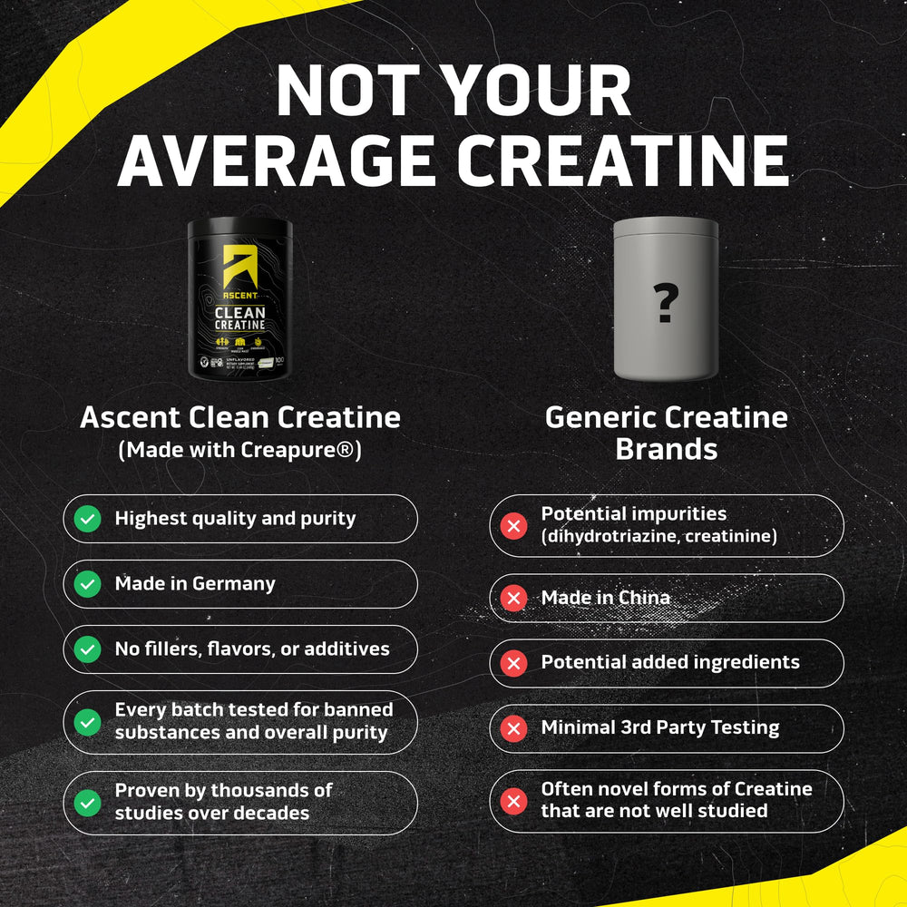 Ascent Clean Creatine label close-up highlighting Creapure purity and tested quality