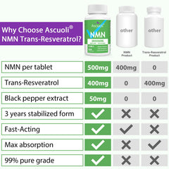 Ascuoli NMN Resveratrol lozenge supports energy and cellular function.