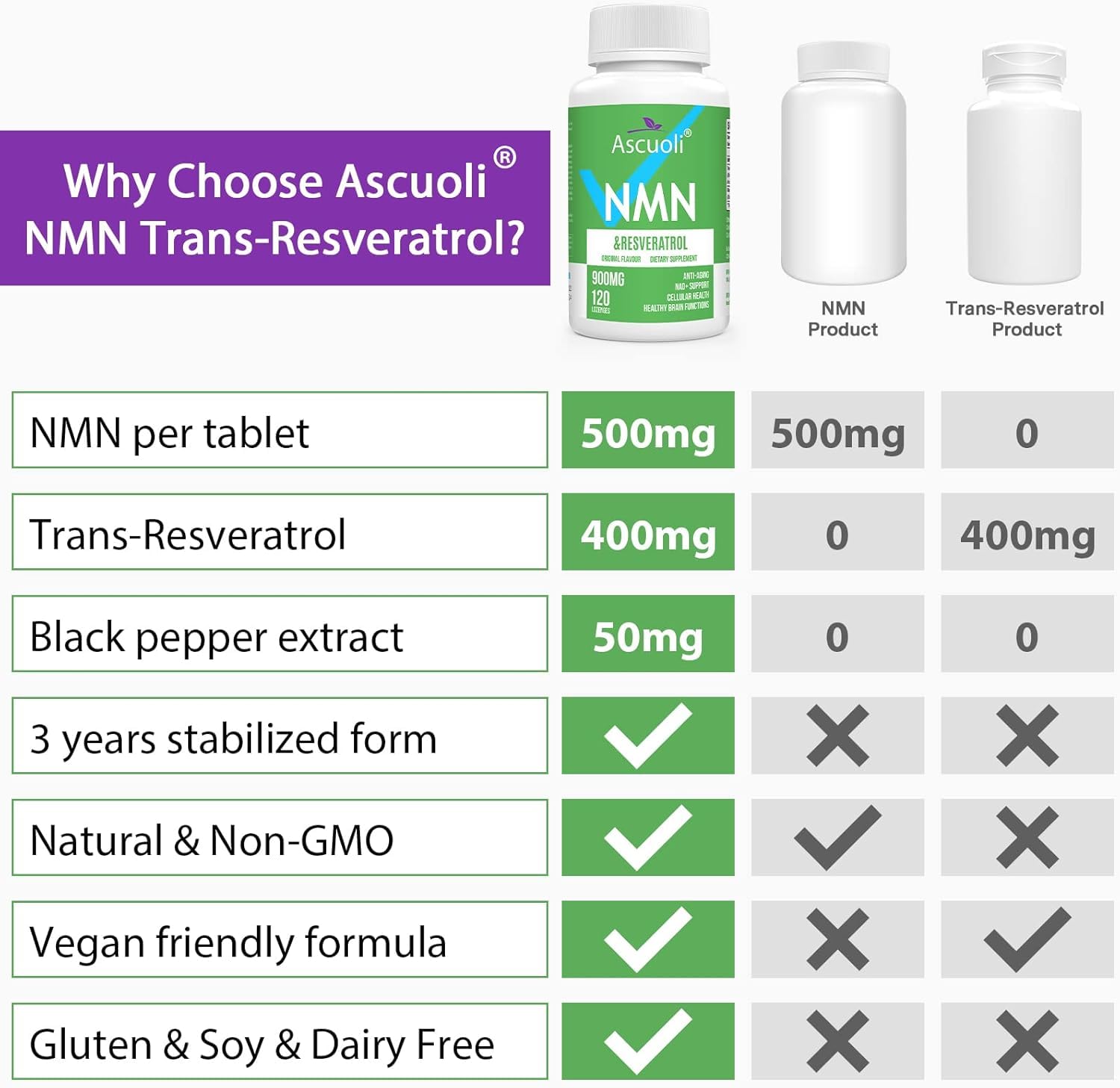 Ascuoli immune and energy support visual.