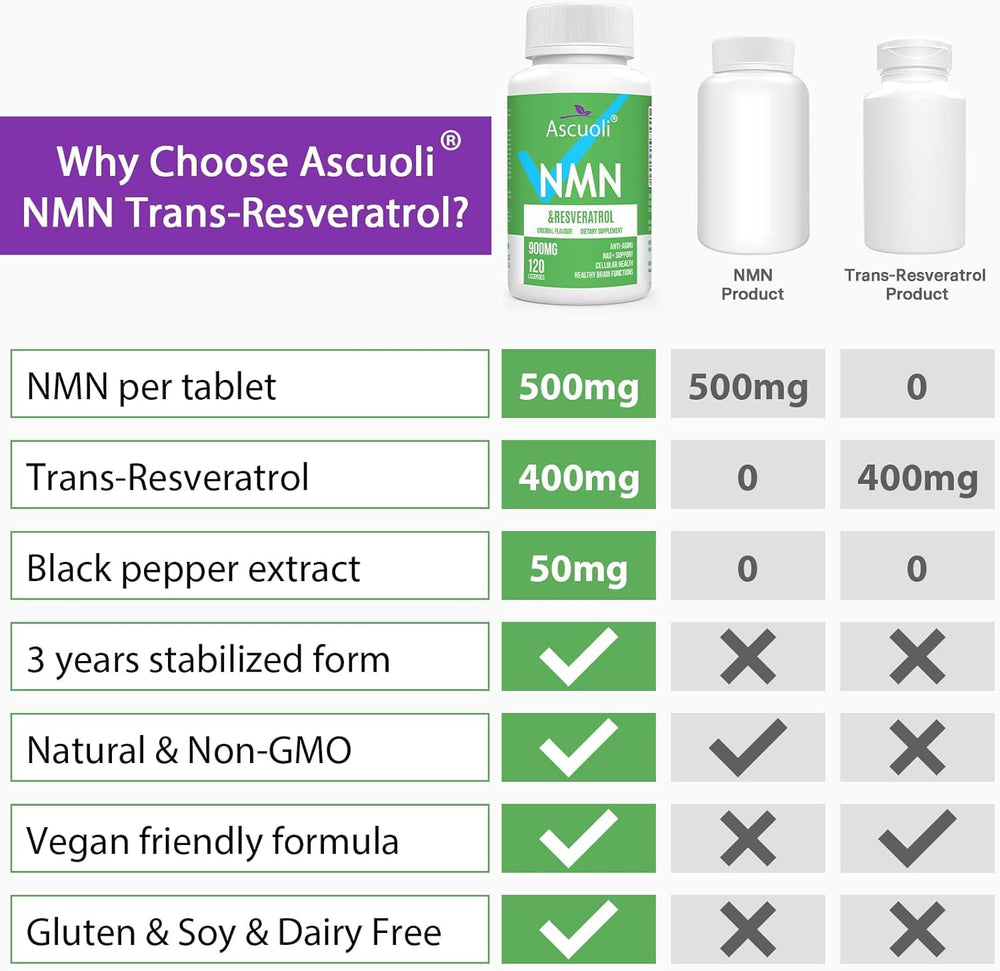 Ascuoli immune and energy support visual.