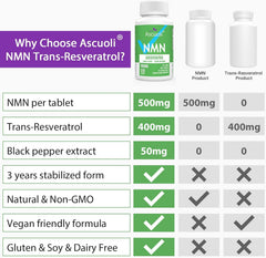 Ascuoli immune and energy support visual.